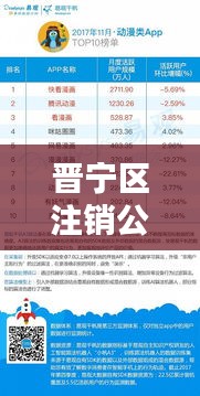 晉寧區(qū)注銷(xiāo)公司TOP10榜單，專(zhuān)業(yè)服務(wù)領(lǐng)跑者