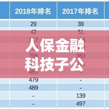 人保金融科技子公司排名揭曉，行業(yè)影響力不容小覷