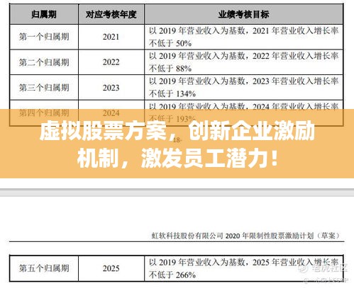 虛擬股票方案，創(chuàng)新企業(yè)激勵機(jī)制，激發(fā)員工潛力！