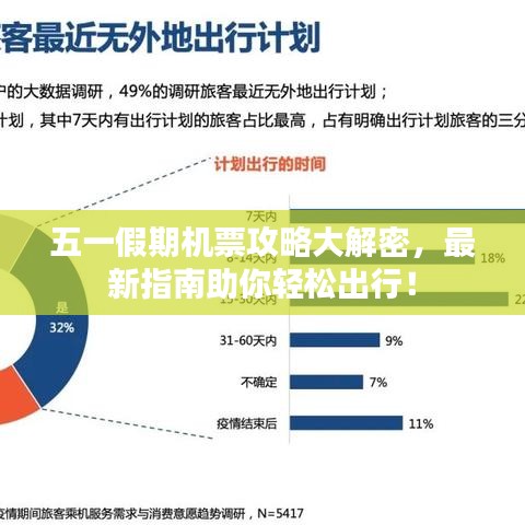 五一假期機票攻略大解密，最新指南助你輕松出行！