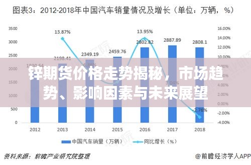 鋅期貨價格走勢揭秘，市場趨勢、影響因素與未來展望