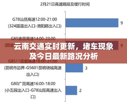 云南交通實(shí)時更新，堵車現(xiàn)象及今日最新路況分析