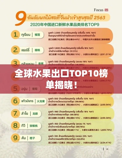 全球水果出口TOP10榜單揭曉！