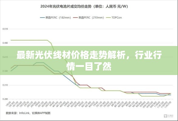 最新光伏線材價格走勢解析，行業(yè)行情一目了然