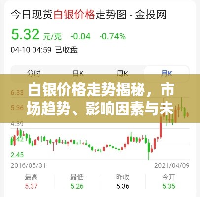 白銀價格走勢揭秘，市場趨勢、影響因素與未來展望分析