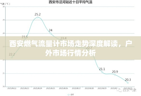 西安燃?xì)饬髁坑?jì)市場(chǎng)走勢(shì)深度解讀，戶外市場(chǎng)行情分析