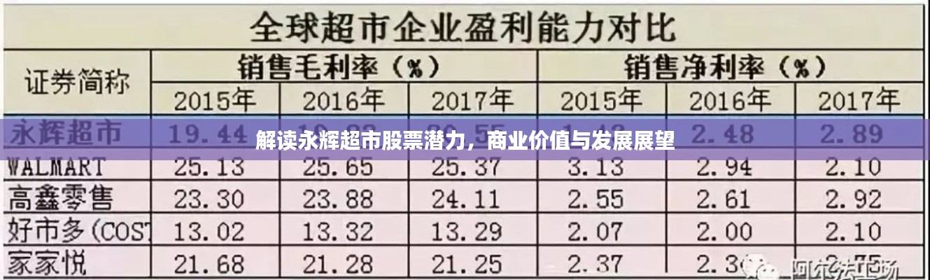 解讀永輝超市股票潛力，商業(yè)價值與發(fā)展展望