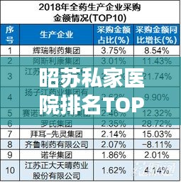 昭蘇私家醫(yī)院排名TOP10，權(quán)威榜單揭曉