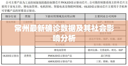 常州最新確診數(shù)據(jù)及其社會影響分析