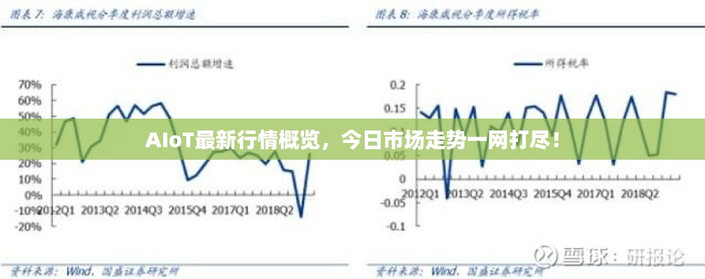 AIoT最新行情概覽，今日市場走勢一網(wǎng)打盡！