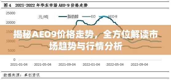 揭秘AEO9價格走勢，全方位解讀市場趨勢與行情分析