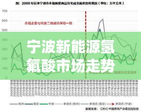 寧波新能源氫氟酸市場走勢深度解讀