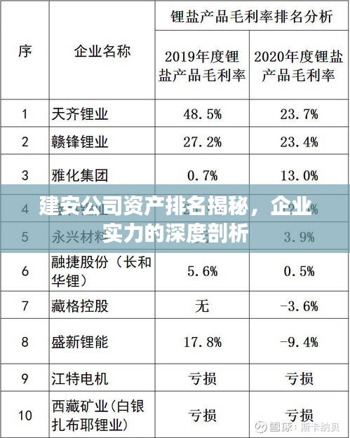 建安公司資產(chǎn)排名揭秘，企業(yè)實力的深度剖析