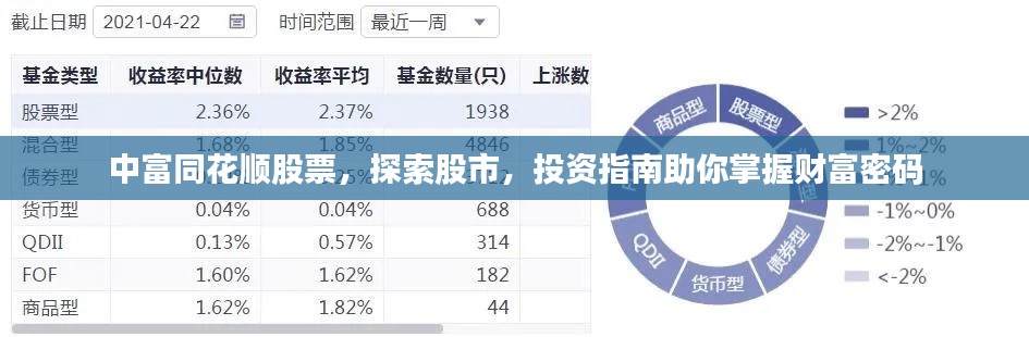 中富同花順股票，探索股市，投資指南助你掌握財(cái)富密碼