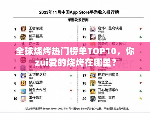 全球燒烤熱門榜單TOP10，你zui愛的燒烤在哪里？