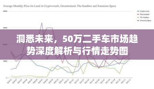 洞悉未來，50萬二手車市場趨勢深度解析與行情走勢圖