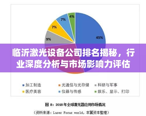 臨沂激光設(shè)備公司排名揭秘，行業(yè)深度分析與市場影響力評估