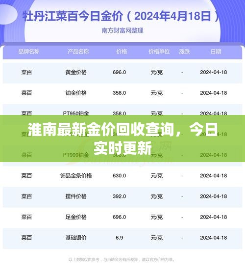 淮南最新金價(jià)回收查詢，今日實(shí)時(shí)更新