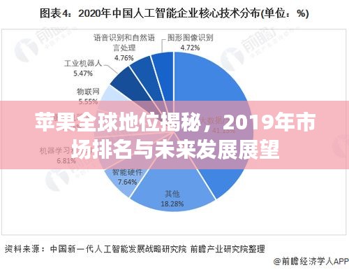 蘋果全球地位揭秘，2019年市場排名與未來發(fā)展展望