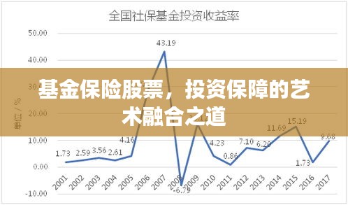 基金保險股票，投資保障的藝術(shù)融合之道