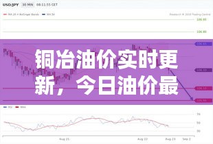 銅冶油價(jià)實(shí)時更新，今日油價(jià)最新消息速遞