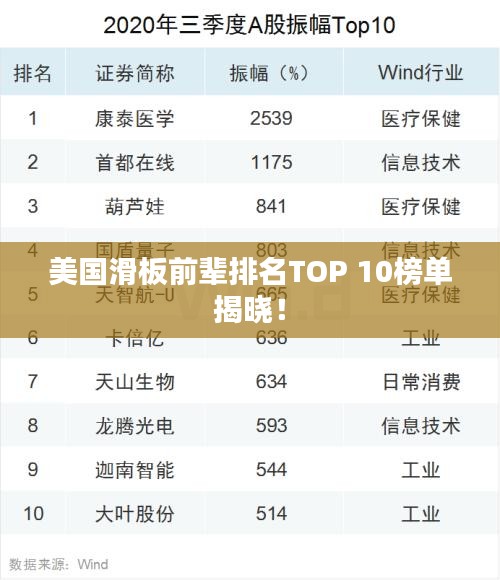 美國滑板前輩排名TOP 10榜單揭曉！