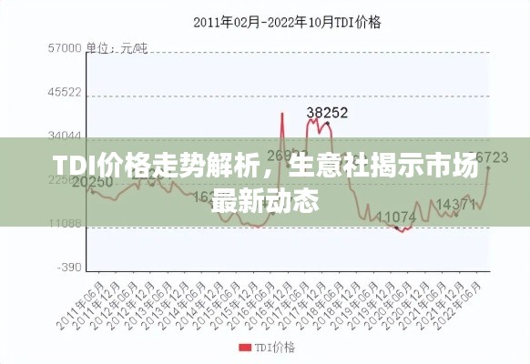 TDI價格走勢解析，生意社揭示市場最新動態(tài)