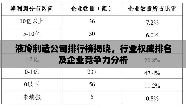 液冷制造公司排行榜揭曉，行業(yè)權(quán)威排名及企業(yè)競(jìng)爭(zhēng)力分析