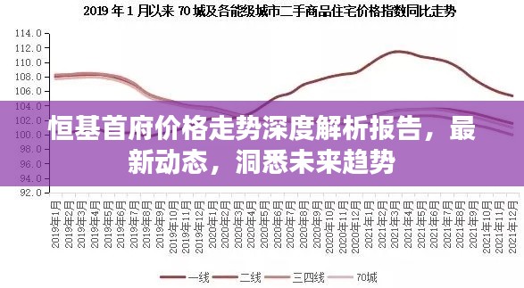 恒基首府價格走勢深度解析報(bào)告，最新動態(tài)，洞悉未來趨勢