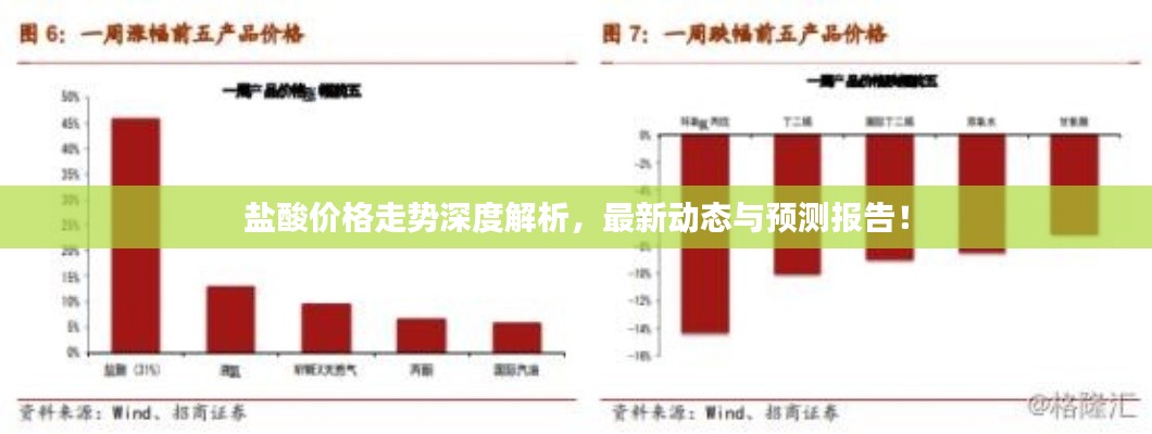 鹽酸價格走勢深度解析，最新動態(tài)與預測報告！