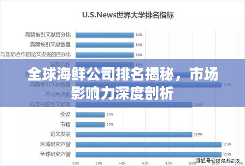 全球海鮮公司排名揭秘，市場影響力深度剖析