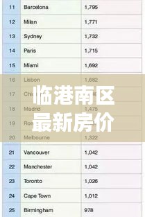 臨港南區(qū)最新房價動態(tài)，市場走勢分析，購房指南全解析