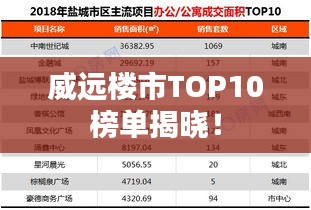 威遠(yuǎn)樓市TOP10榜單揭曉！