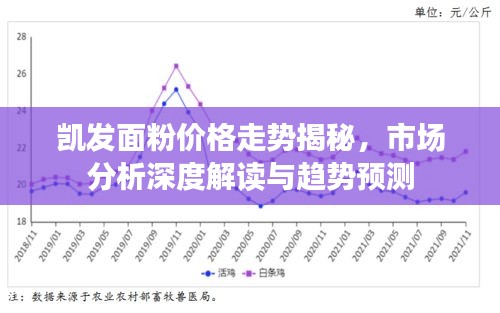 凱發(fā)面粉價(jià)格走勢(shì)揭秘，市場(chǎng)分析深度解讀與趨勢(shì)預(yù)測(cè)