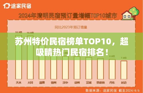 蘇州特價民宿榜單TOP10，超吸睛熱門民宿排名！