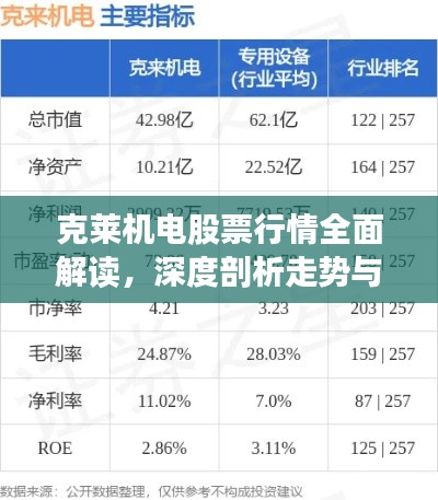 克萊機電股票行情全面解讀，深度剖析走勢與機遇