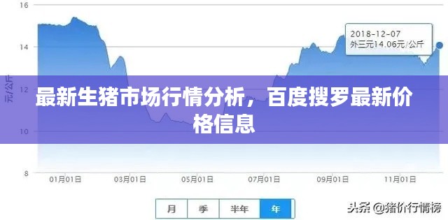 最新生豬市場(chǎng)行情分析，百度搜羅最新價(jià)格信息