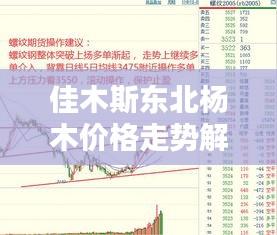 佳木斯東北楊木價格走勢解析，最新行情一覽