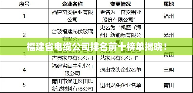 福建省電纜公司排名前十榜單揭曉！