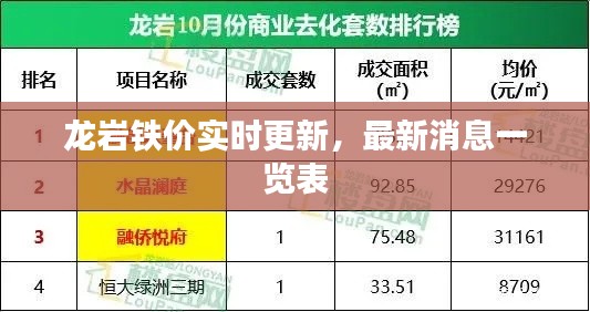 龍巖鐵價(jià)實(shí)時(shí)更新，最新消息一覽表