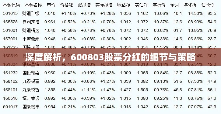 深度解析，600803股票分紅的細(xì)節(jié)與策略