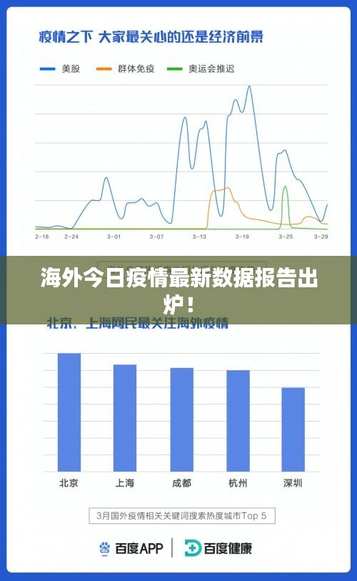 海外今日疫情最新數(shù)據(jù)報告出爐！