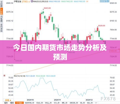 今日國內期貨市場走勢分析及預測