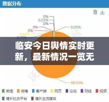 臨安今日輿情實(shí)時(shí)更新，最新情況一覽無余