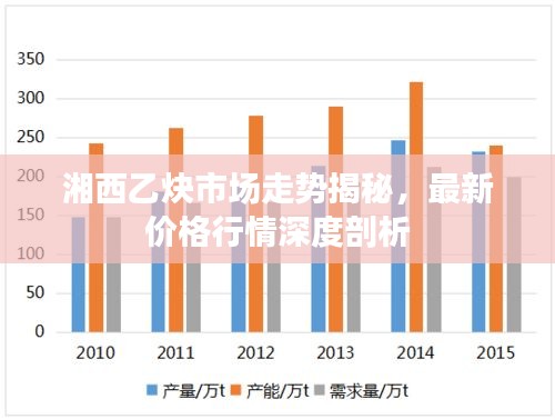 湘西乙炔市場走勢揭秘，最新價格行情深度剖析