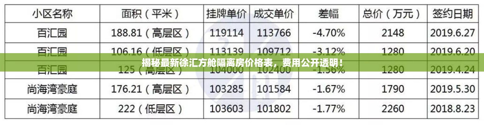 揭秘最新徐匯方艙隔離房?jī)r(jià)格表，費(fèi)用公開(kāi)透明！