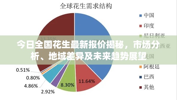 今日全國花生最新報(bào)價(jià)揭秘，市場分析、地域差異及未來趨勢展望