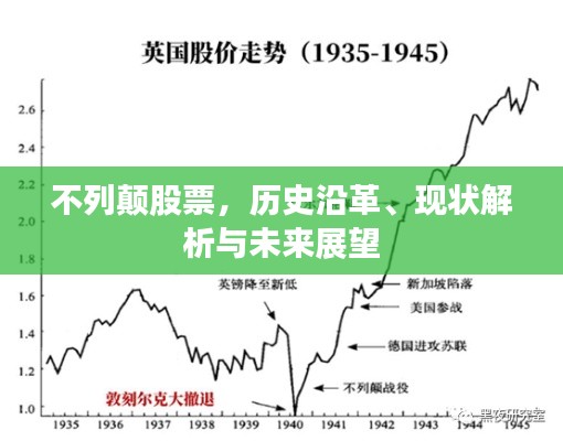 不列顛股票，歷史沿革、現(xiàn)狀解析與未來(lái)展望