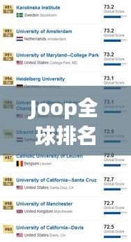 Joop全球排名深度解析