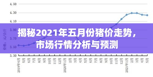 揭秘2021年五月份豬價(jià)走勢(shì)，市場(chǎng)行情分析與預(yù)測(cè)